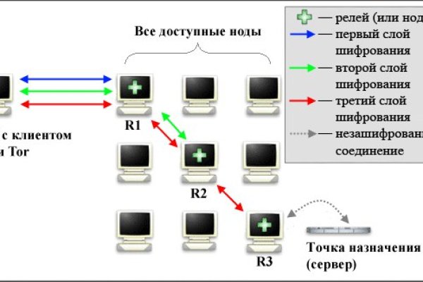 Правильная ссылка онион кракен