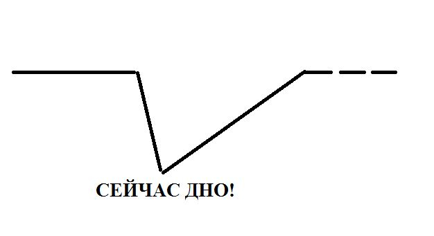 Почему не работает кракен сегодня