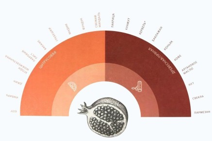 Уникальные свойства граната