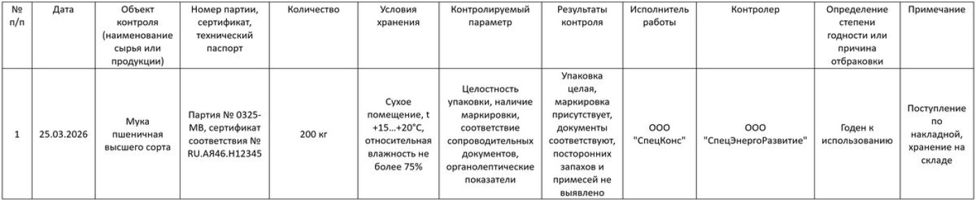 ��� ����� ������ ������ � �������� ���� ����: ���, ��� ����� �����